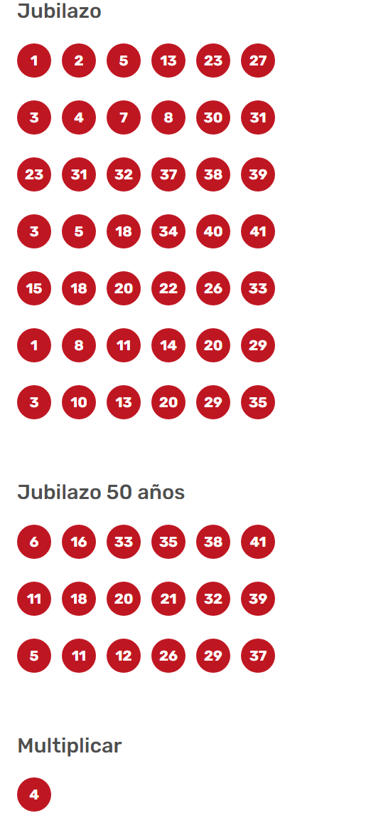 Resultados del Loto