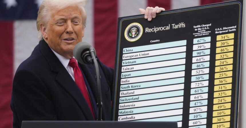 Reacción de mercados por aranceles de Trump: impacto en Chile